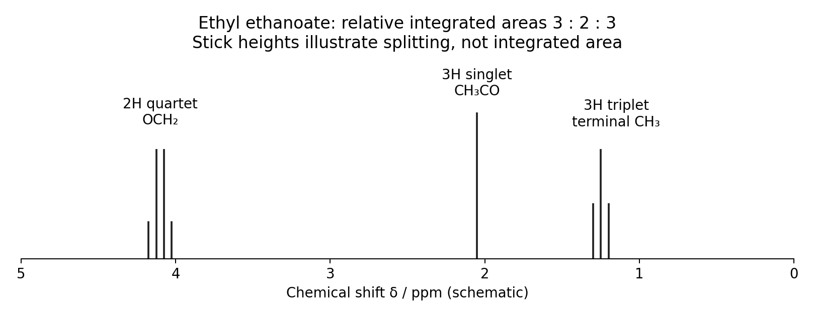 Reviewed original teaching diagram.