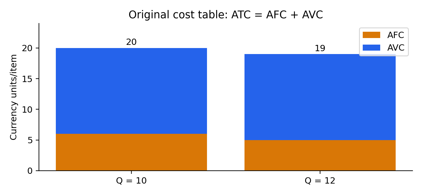 Original fictional model; quantities, units and assumptions are specified in the worked case.