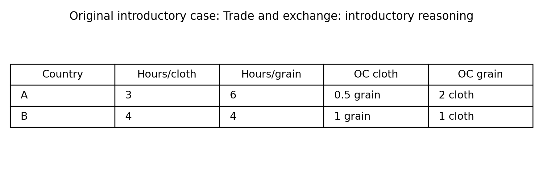 Original fictional case table; units and assumptions are explained in the reference.