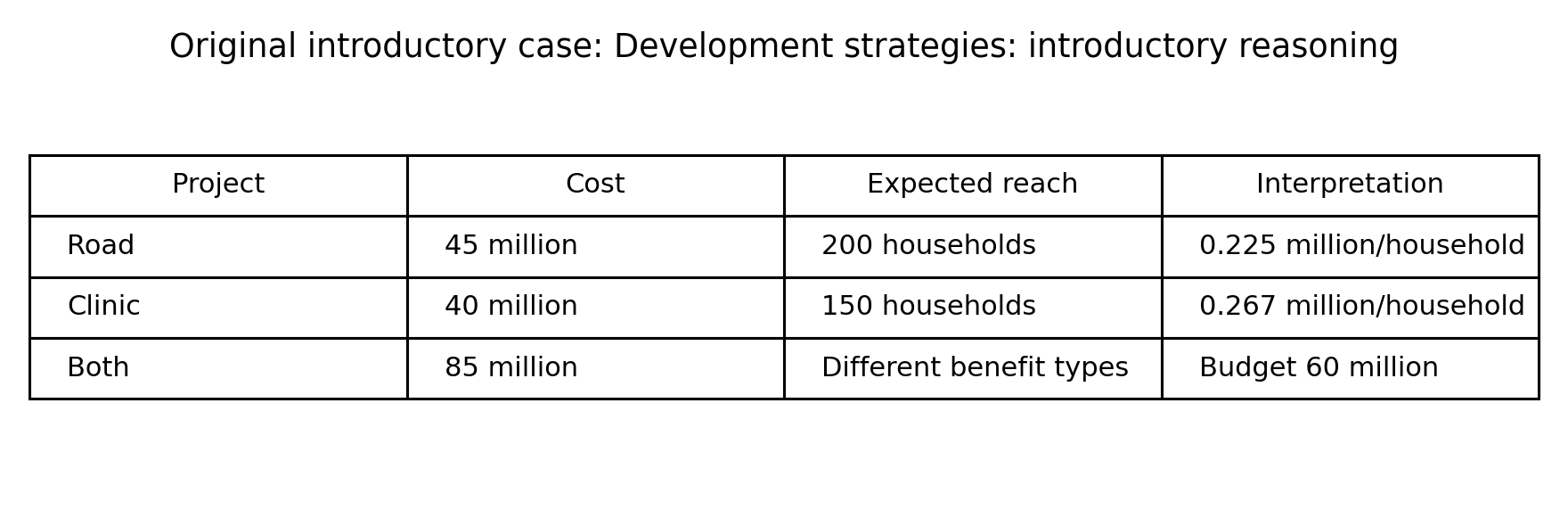 Original fictional case table; units and assumptions are explained in the reference.
