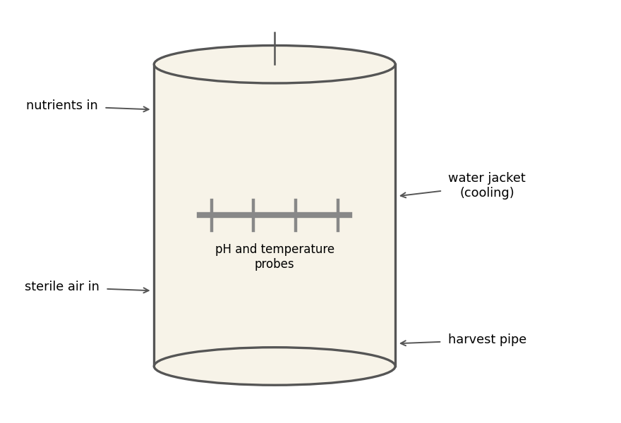 An industrial fermenter with nutrient and sterile-air inlets, stirrer, cooling jacket, probes and a harvest pipe.