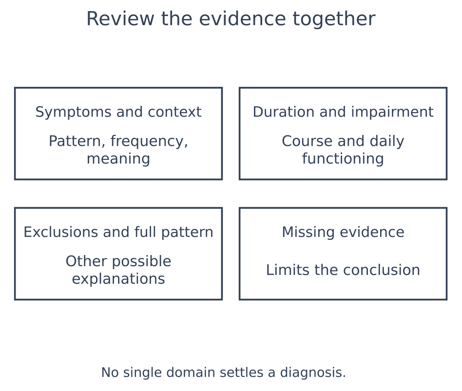 Domain bukti edukatif: vignette yang tidak lengkap tidak menetapkan diagnosis.
