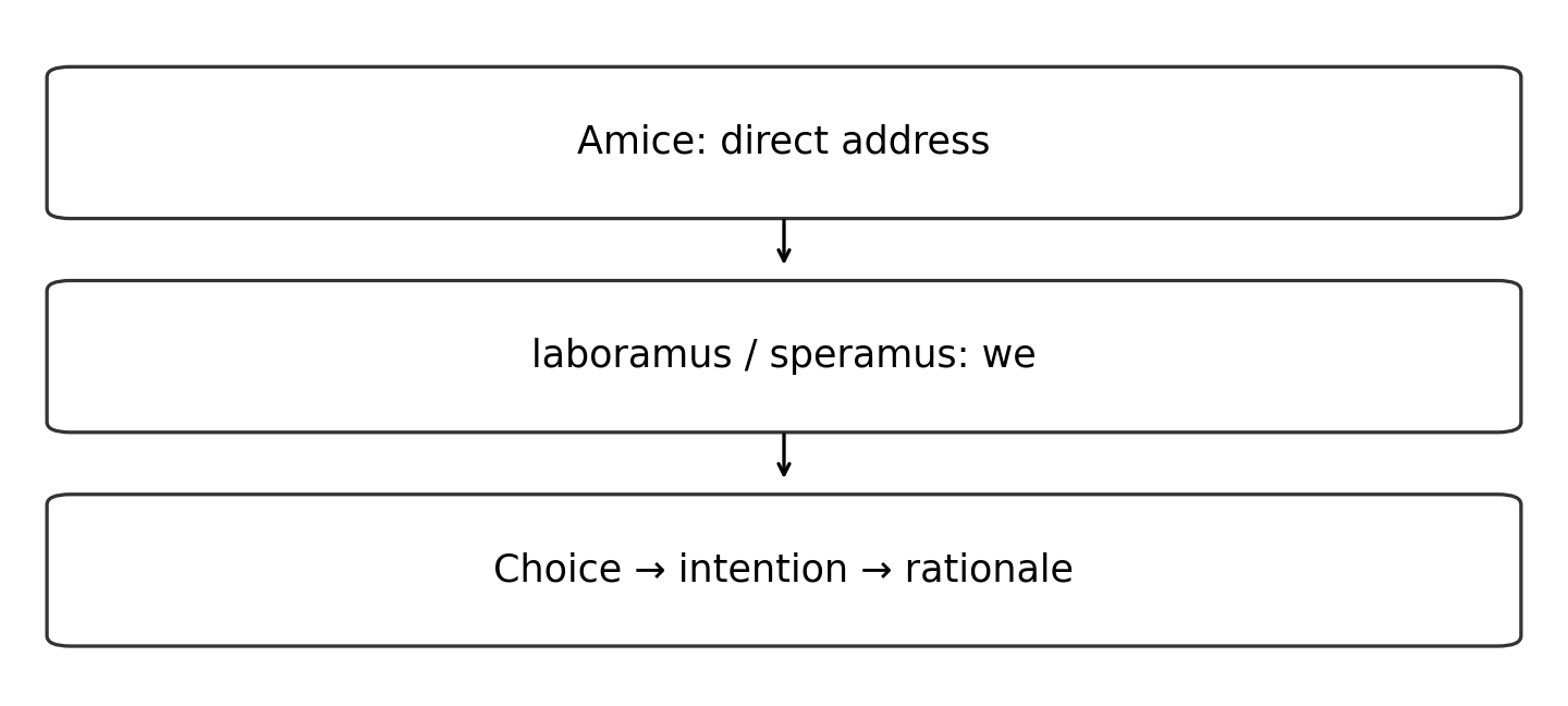 Original diagram of the worked relationship; read the full wording and qualifications.