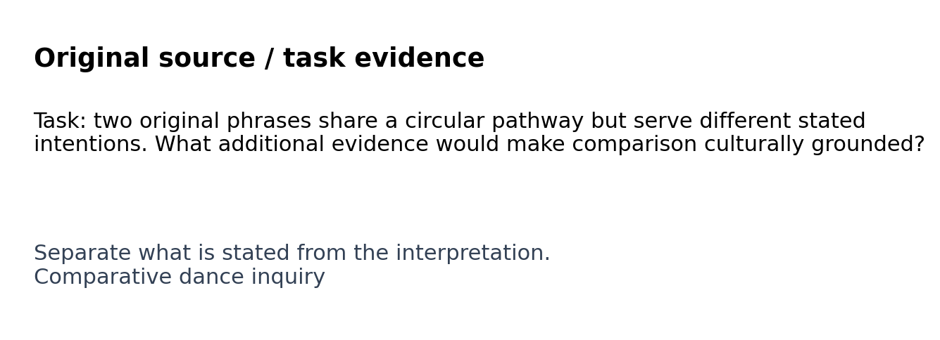 Original classroom evidence panel for Comparative dance inquiry