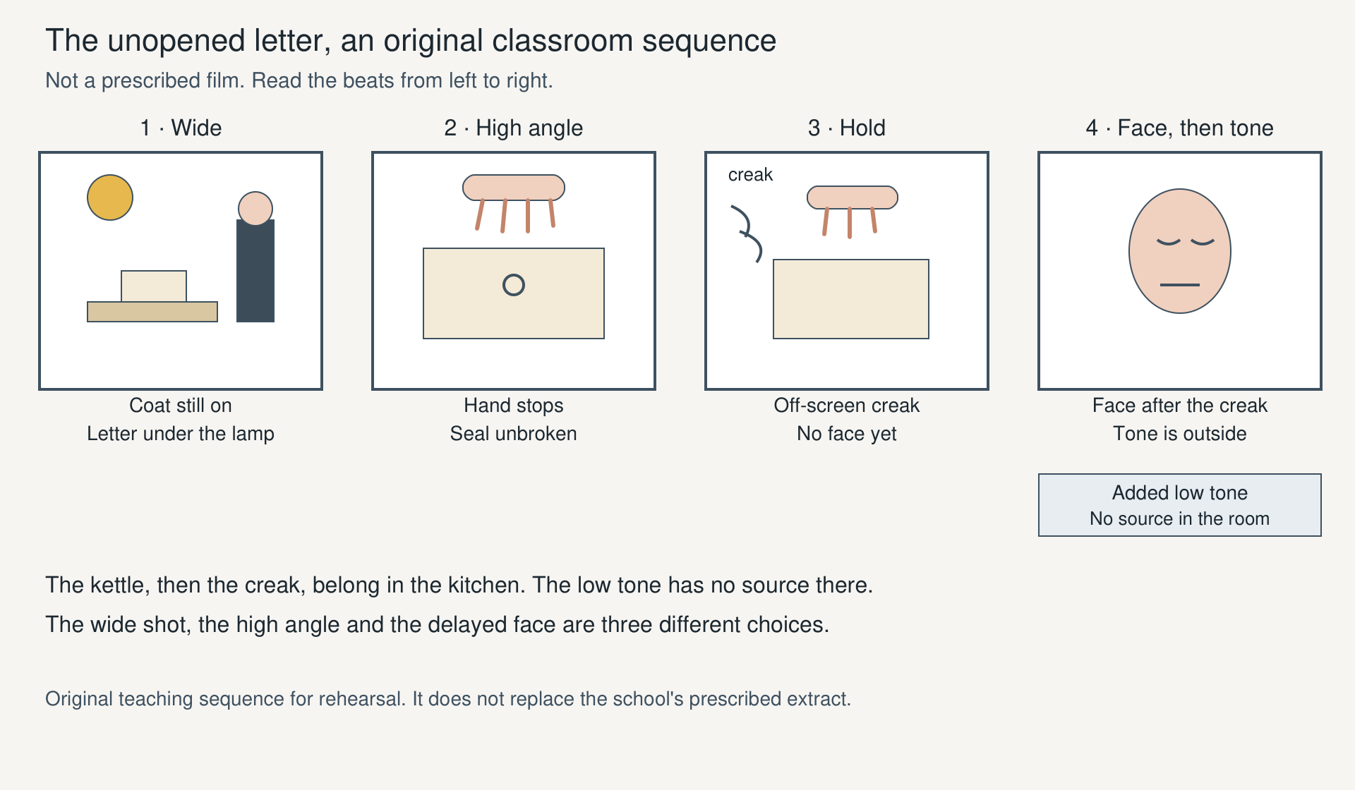 Original four-beat sequence. It is classroom material, not a prescribed film.