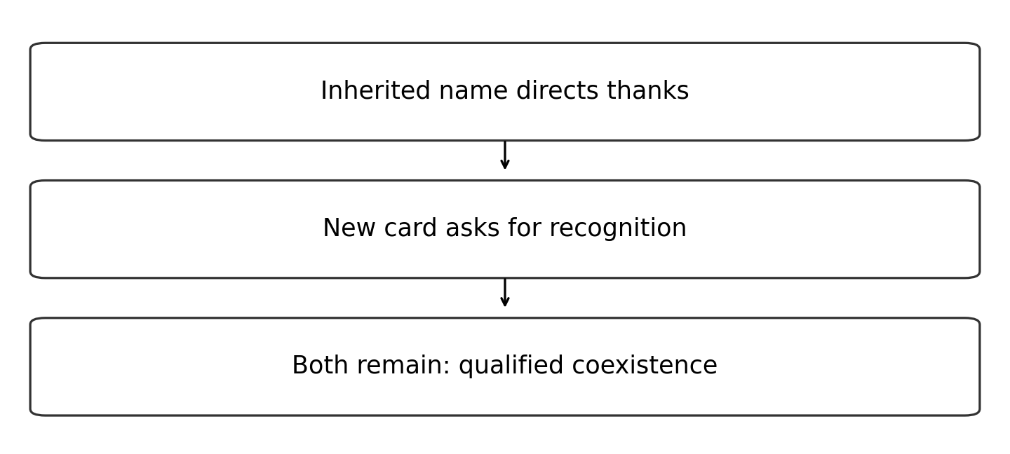 Original diagram of the worked relationship; read the full wording and qualifications.