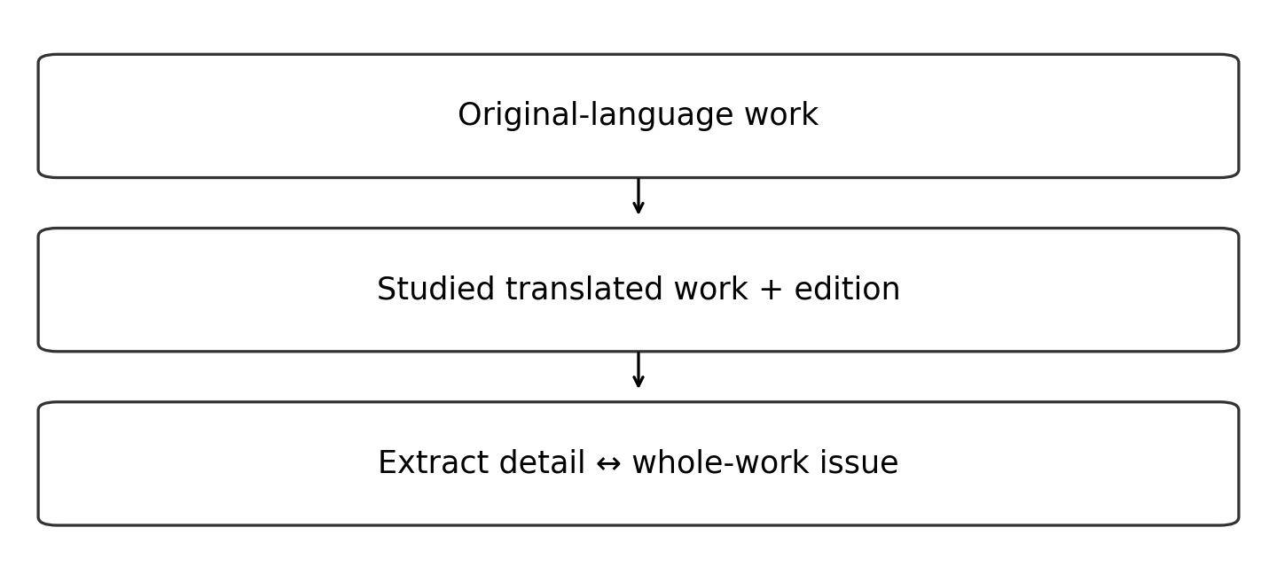 Original diagram of the worked relationship; read the full wording and qualifications.
