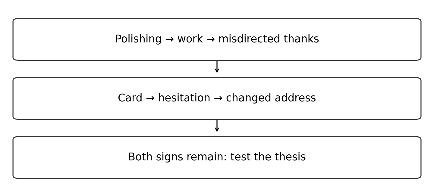Original diagram of the worked relationship; read the full wording and qualifications.