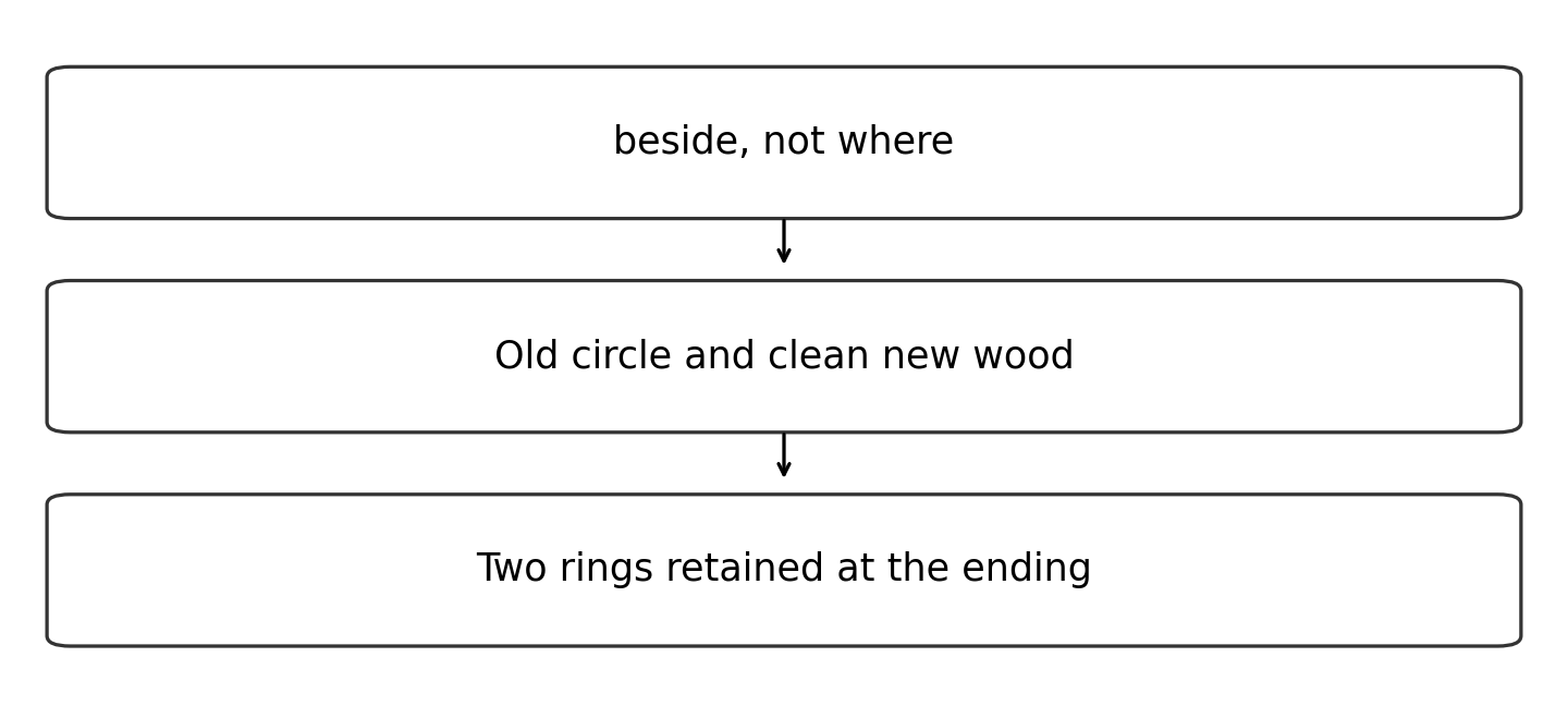 Original diagram of the worked relationship; read the full wording and qualifications.