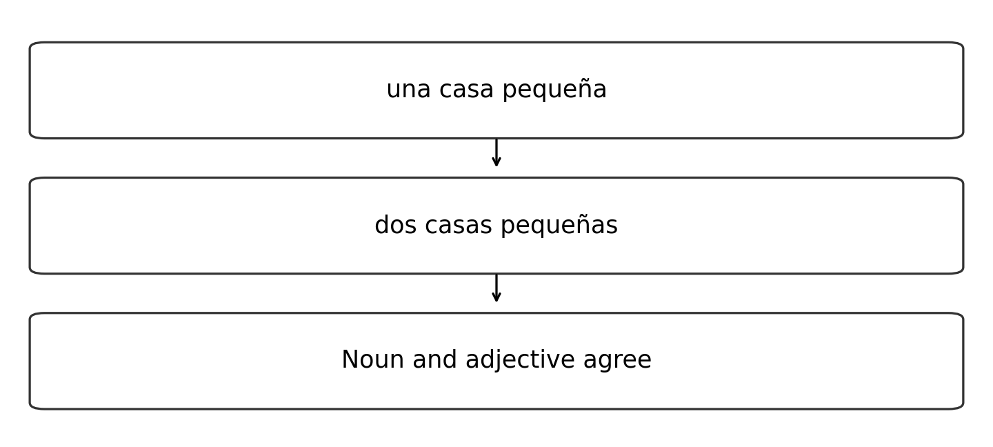 Original diagram of the worked relationship; read the full wording and qualifications.