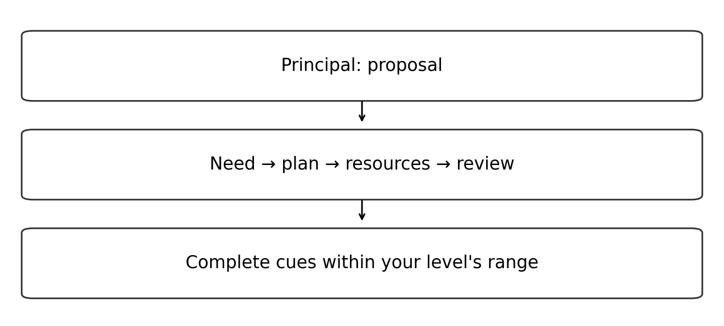 Original diagram of the worked relationship; read the full wording and qualifications.