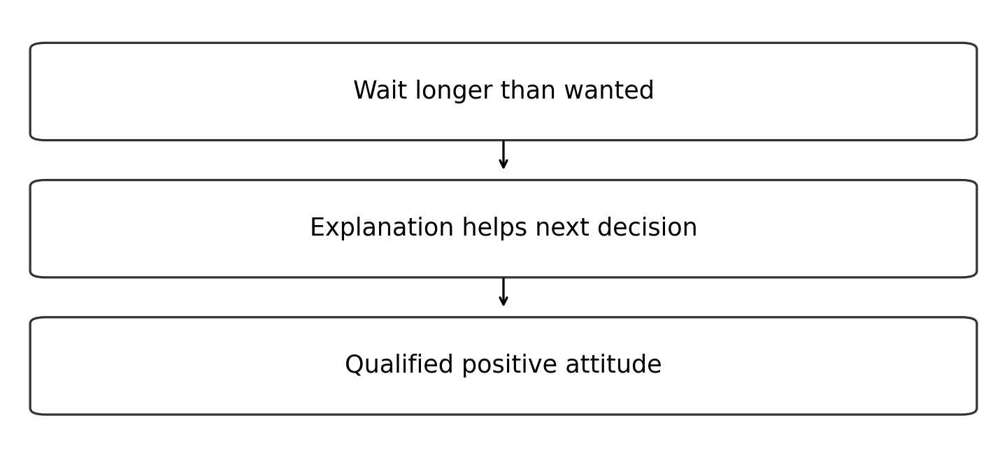 Original diagram of the worked relationship; read the full wording and qualifications.