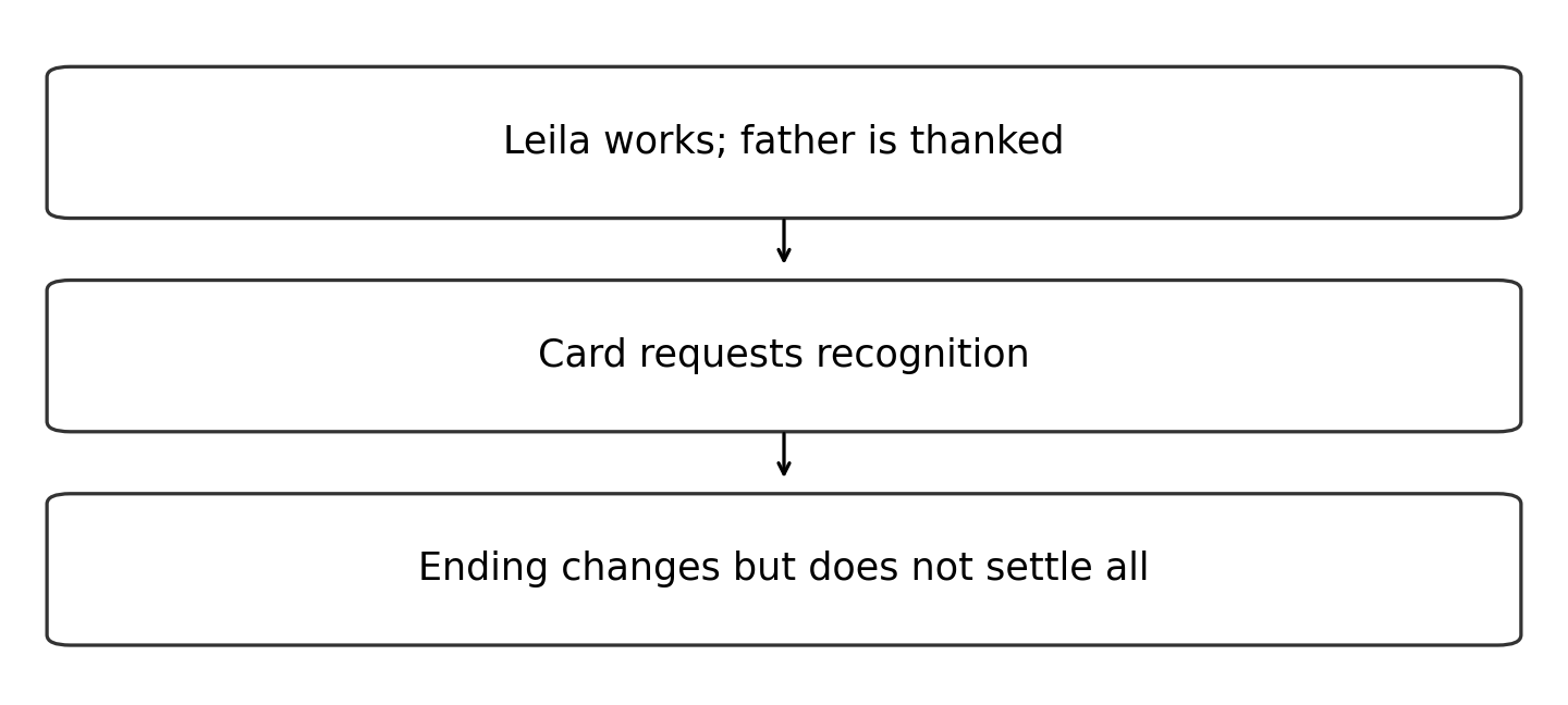 Original diagram of the worked relationship; read the full wording and qualifications.