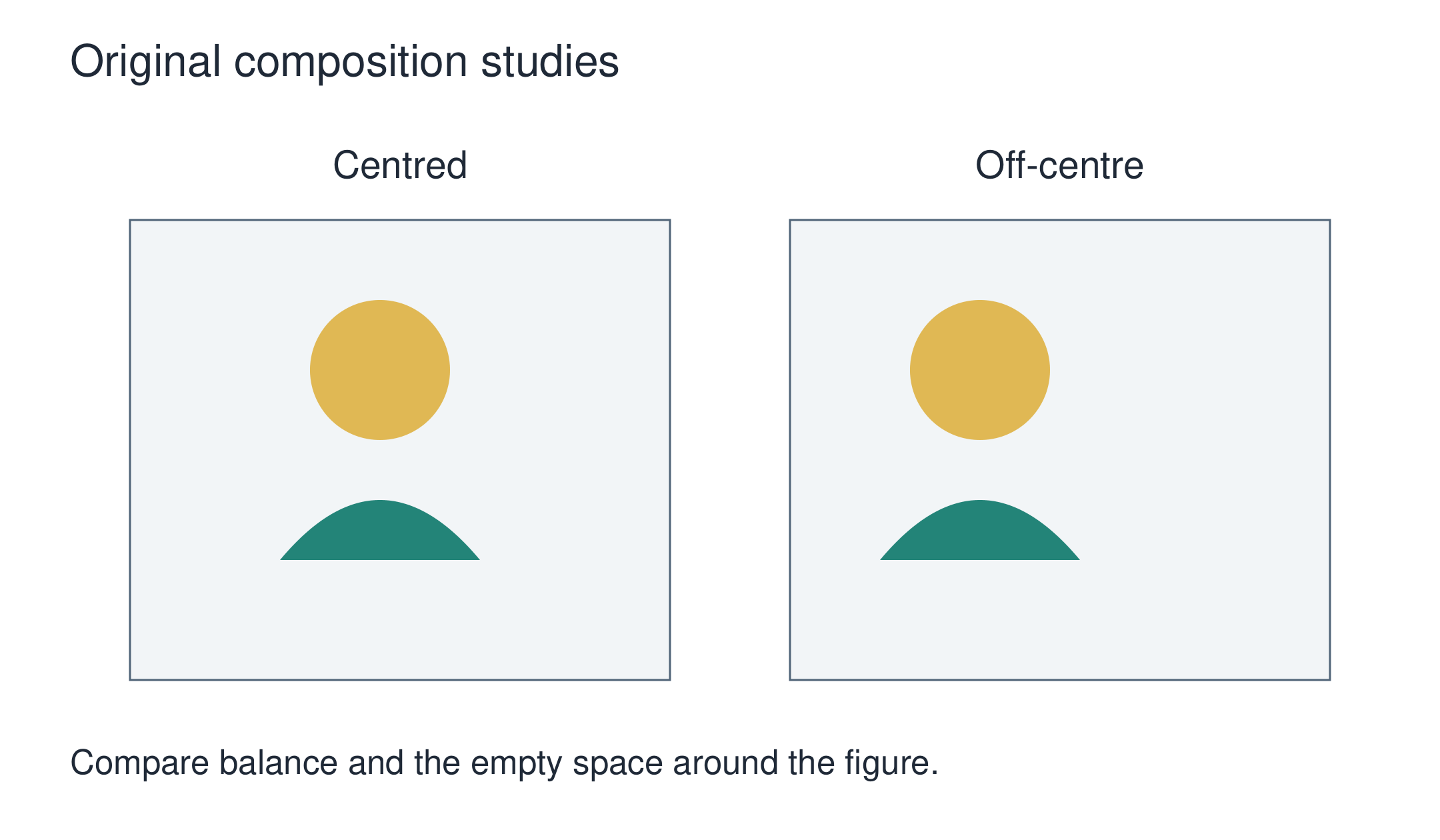 Existing original lesson representation: Original composition studies. It illustrates its source lesson, not invented research results.