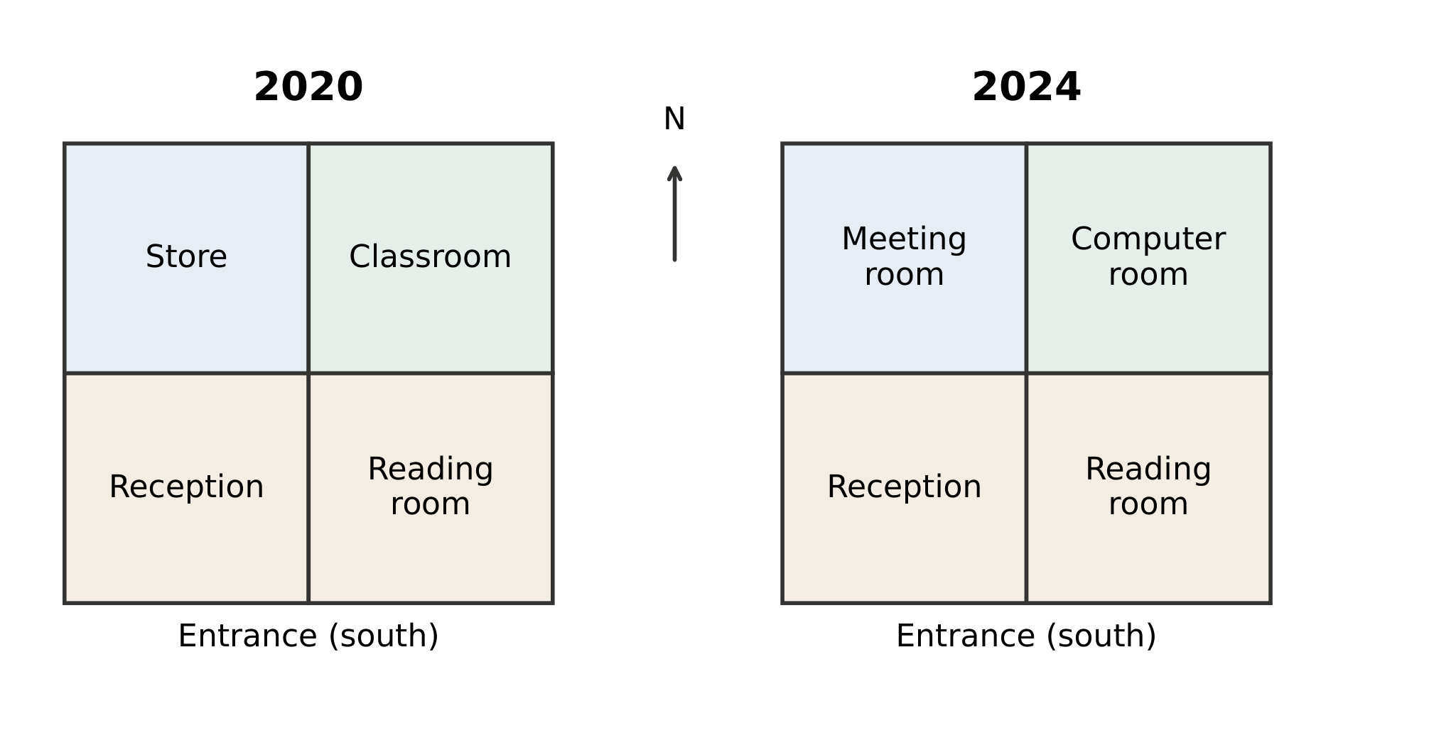 Study centre before and after changes