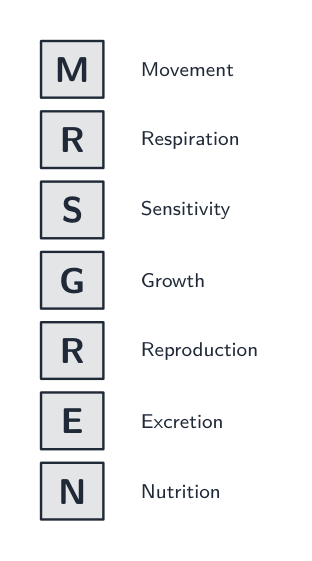 The seven life processes spell MRS GREN