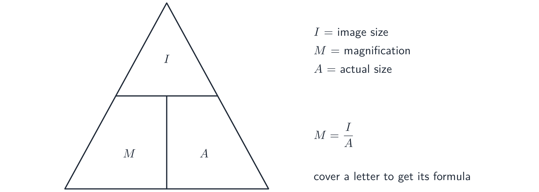 Cover the quantity you want in the triangle to get its formula
