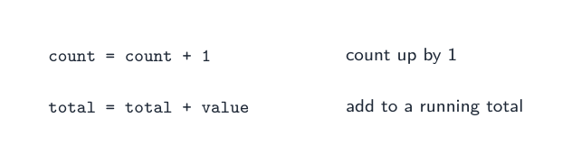 A counter counts up by 1; a total builds a running sum