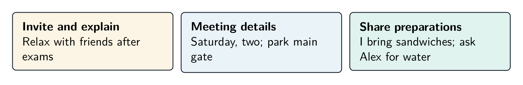 A one-minute plan becomes your paragraphs: one idea each, joined by linking words