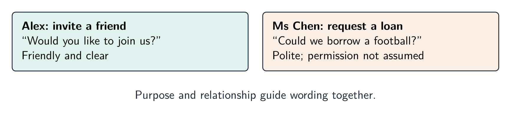 Purpose and audience together decide how formal your writing should be