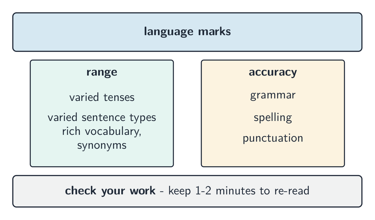Language marks rest on two pillars: range and accuracy