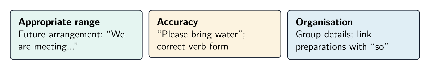 Language marks rest on two pillars: range and accuracy