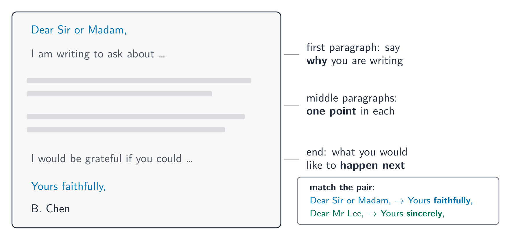 The shape of a formal letter- and the greeting decides the sign-off