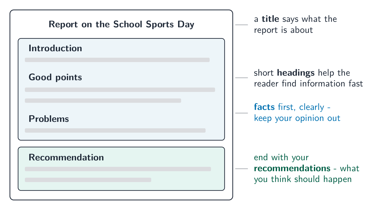 The shape of a report: facts under clear headings, recommendations at the end