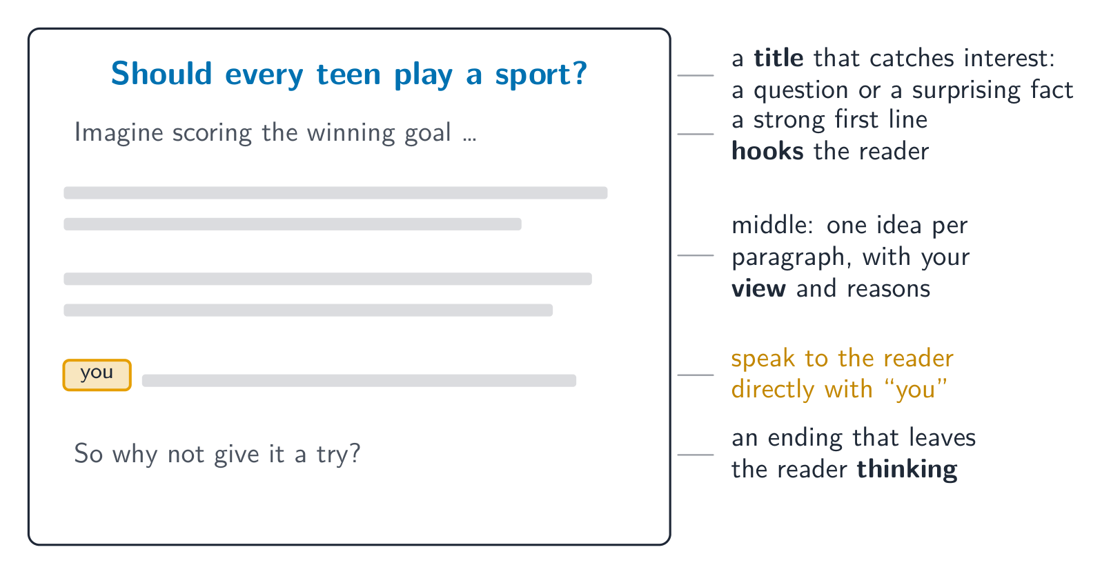 The shape of a lively article: hook the reader, keep them, leave them thinking