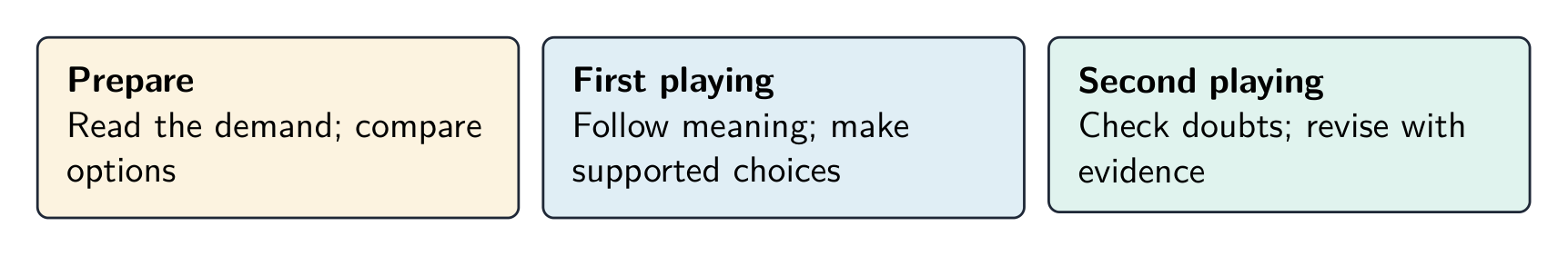 Use the two playings differently: answer first, then check
