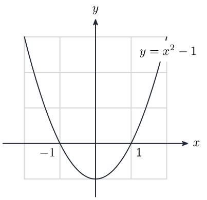Representación resuelta para este método