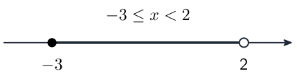 Representación resuelta para este método