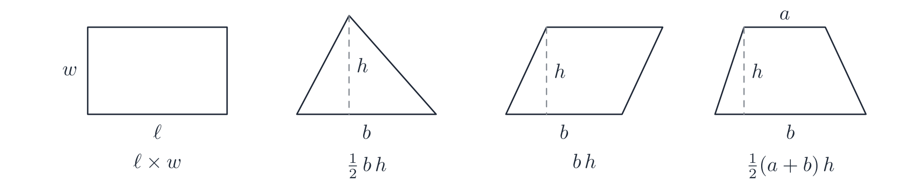A rectangle, triangle, parallelogram and trapezium with their base, height and parallel sides marked, each with its area formula