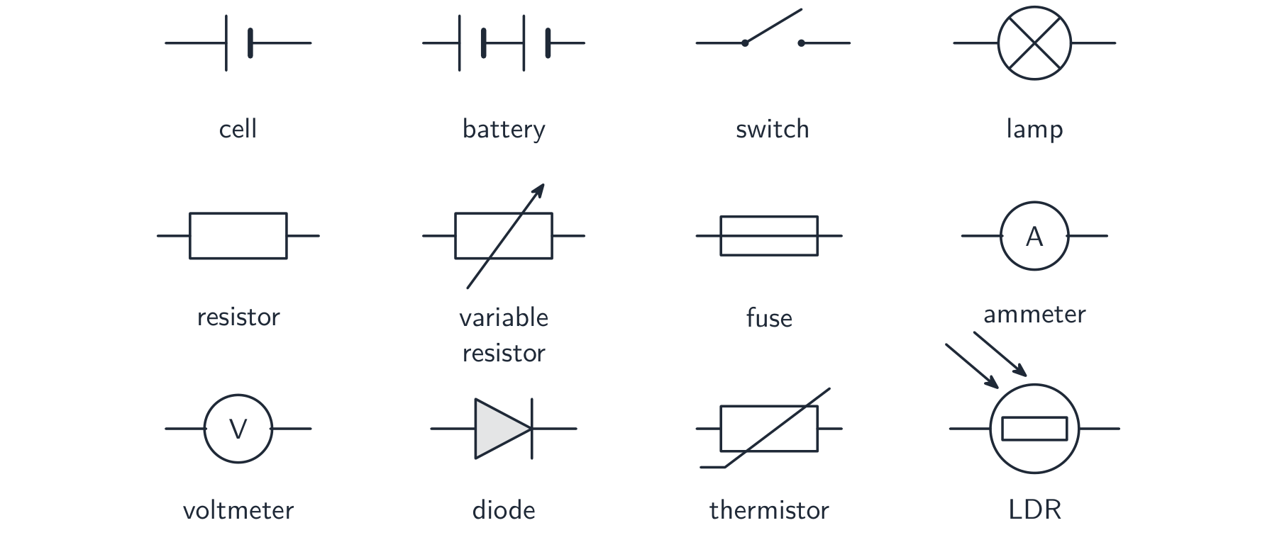 Standard circuit symbols