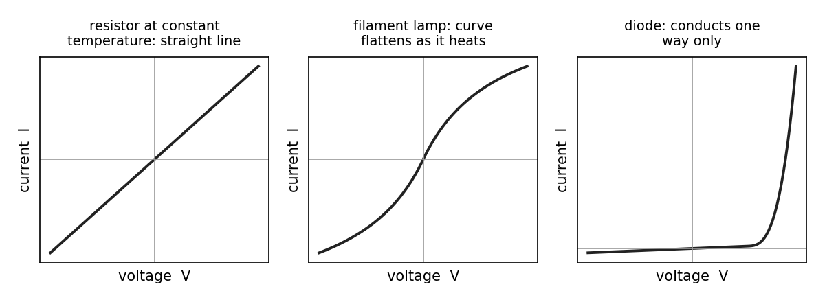 The three required V-I characteristics.