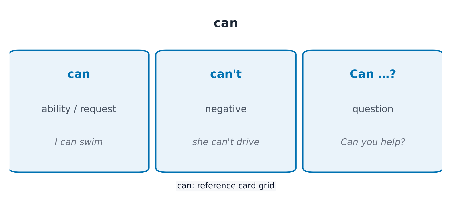 can:能力、否定、疑问