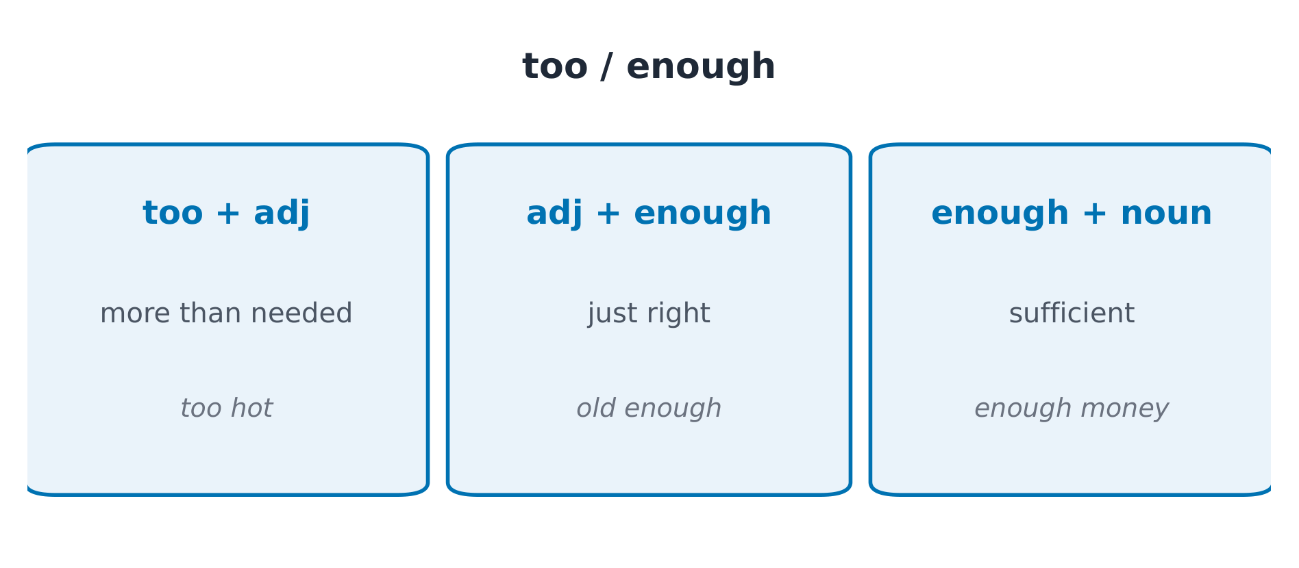 too กับ enough