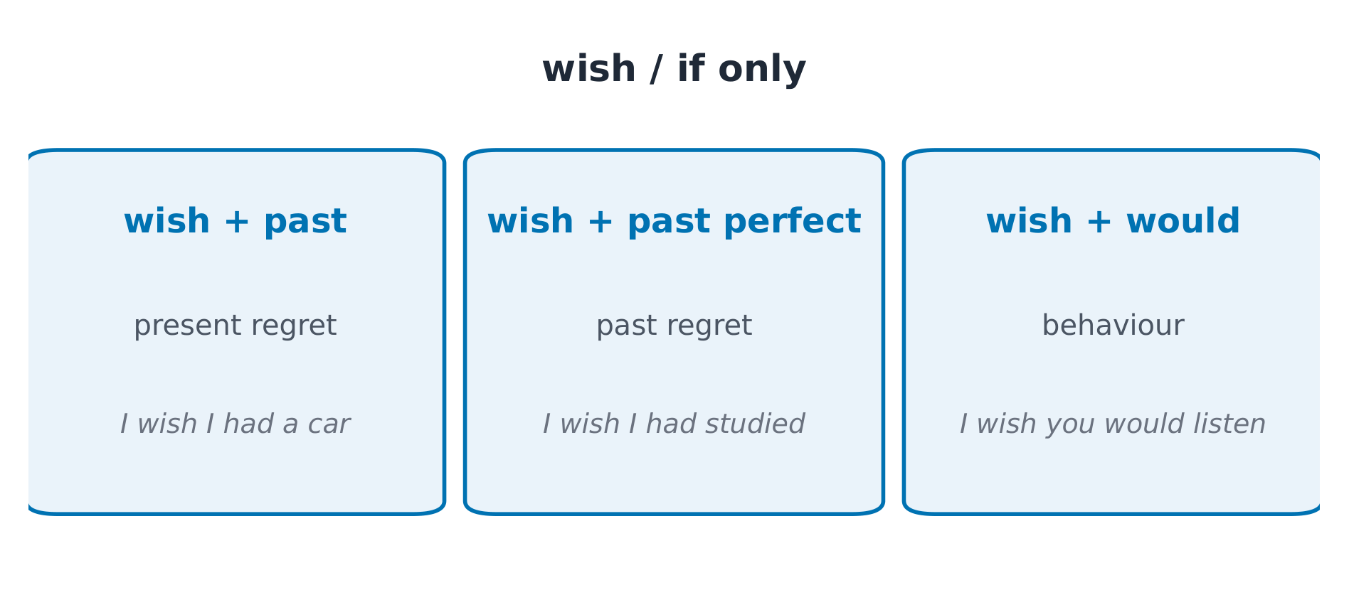 wish / if only