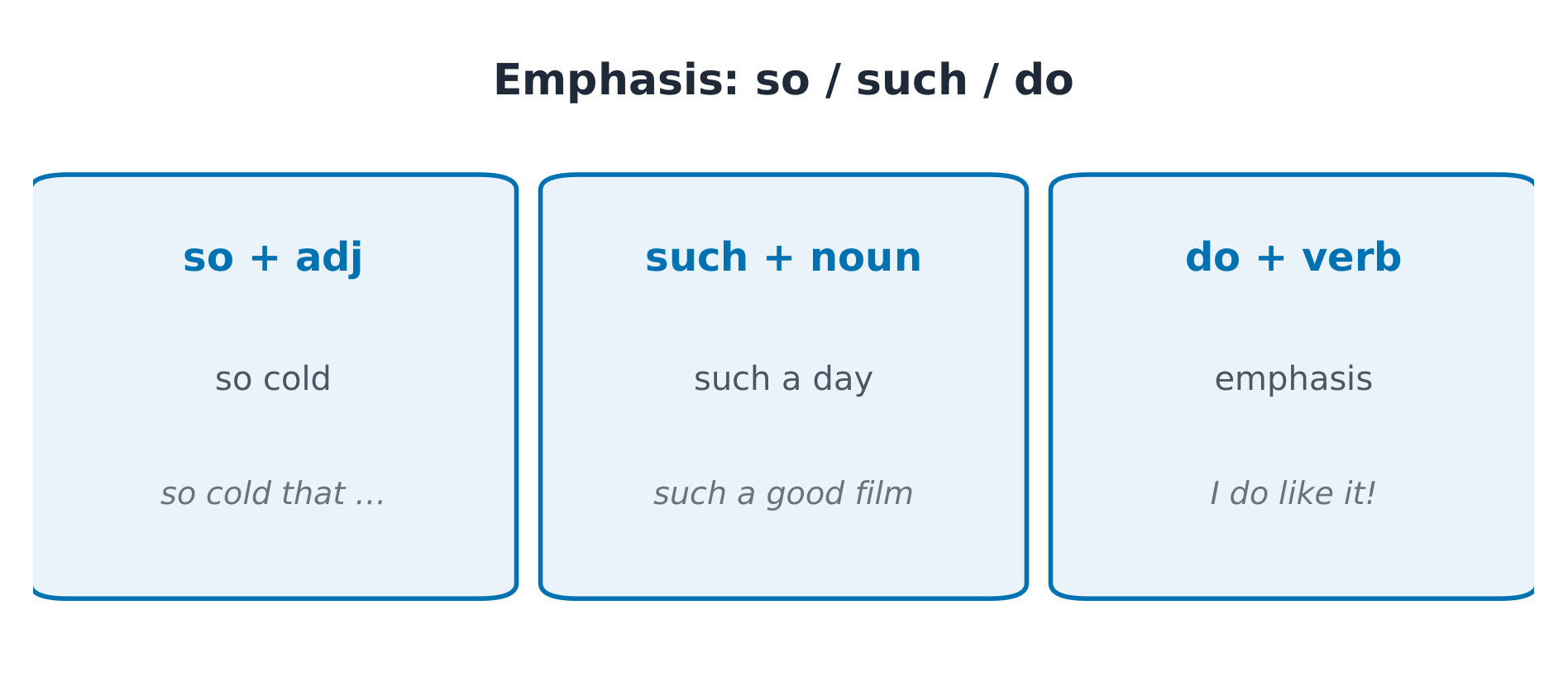 เน้นย้ำ:so / such / do