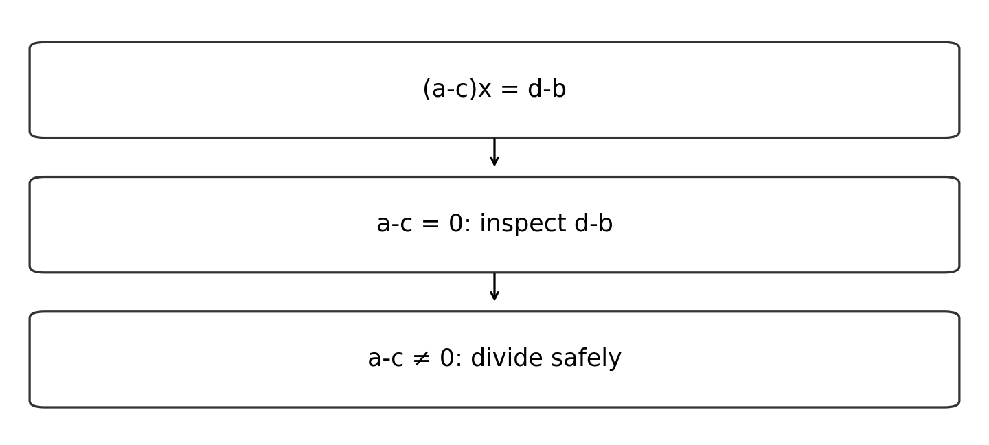 Original diagram of the worked relationship; read the full wording and qualifications.