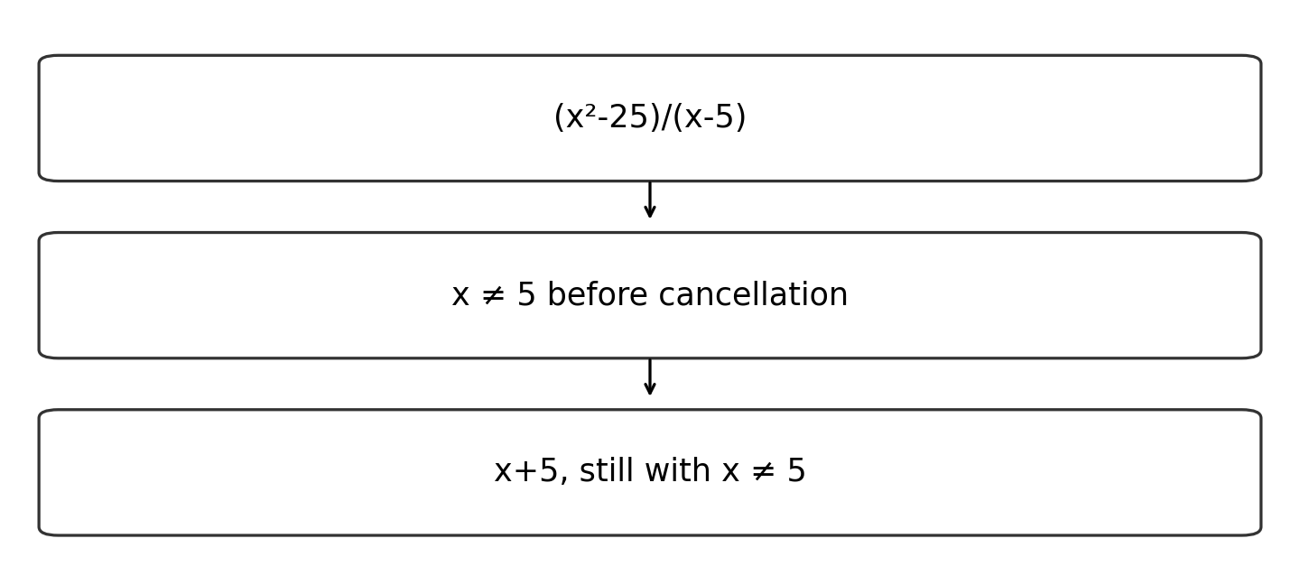 Original diagram of the worked relationship; read the full wording and qualifications.