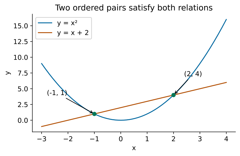 Original worked example from existing native teaching; transfer tasks use their own data.