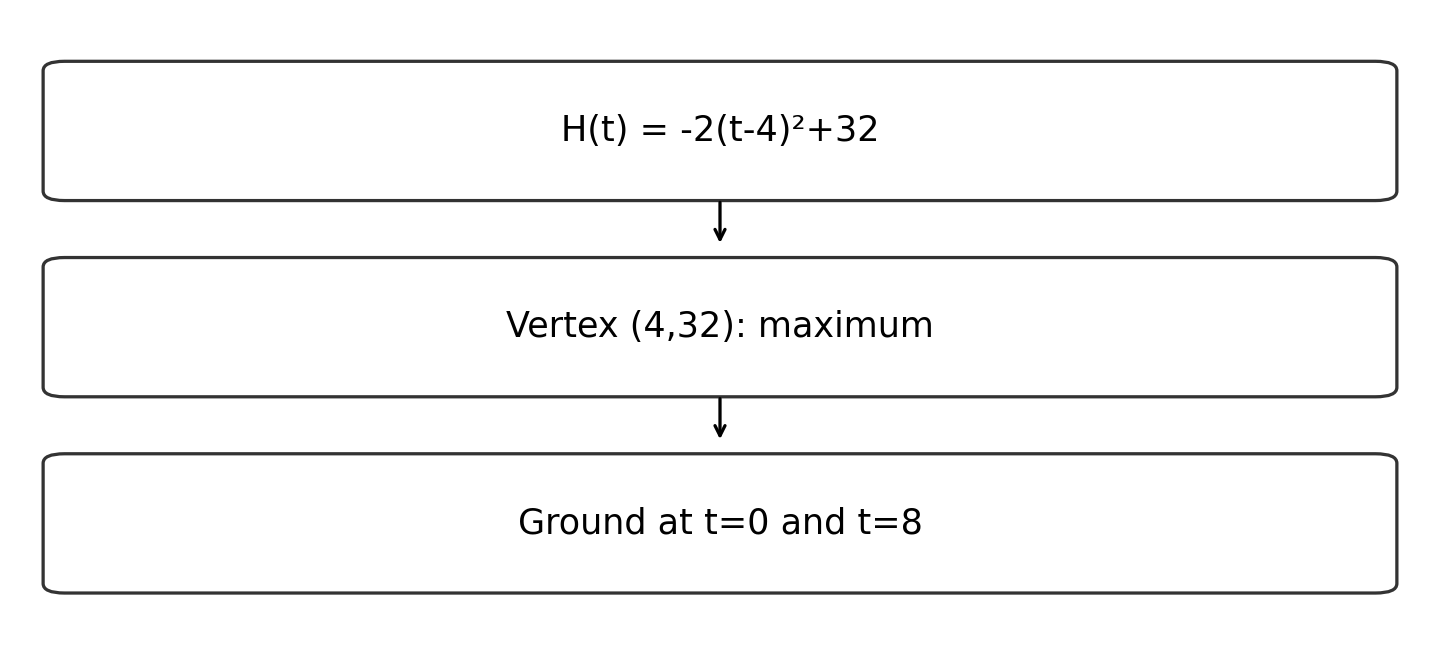 Original diagram of the worked relationship; read the full wording and qualifications.