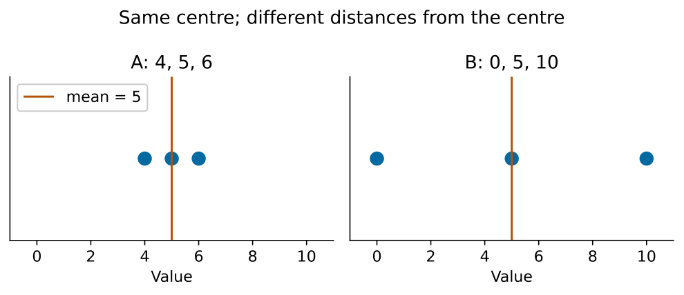 Original worked example from existing native teaching; transfer tasks use their own data.