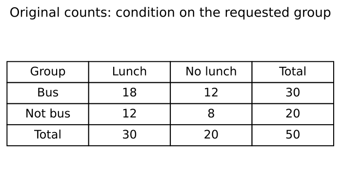 Original worked example from existing native teaching; transfer tasks use their own data.