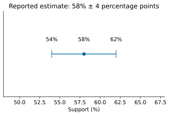 Original worked example from existing native teaching; transfer tasks use their own data.