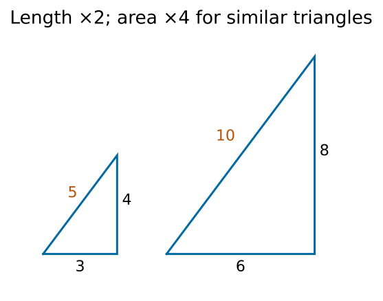 Original worked example from existing native teaching; transfer tasks use their own data.