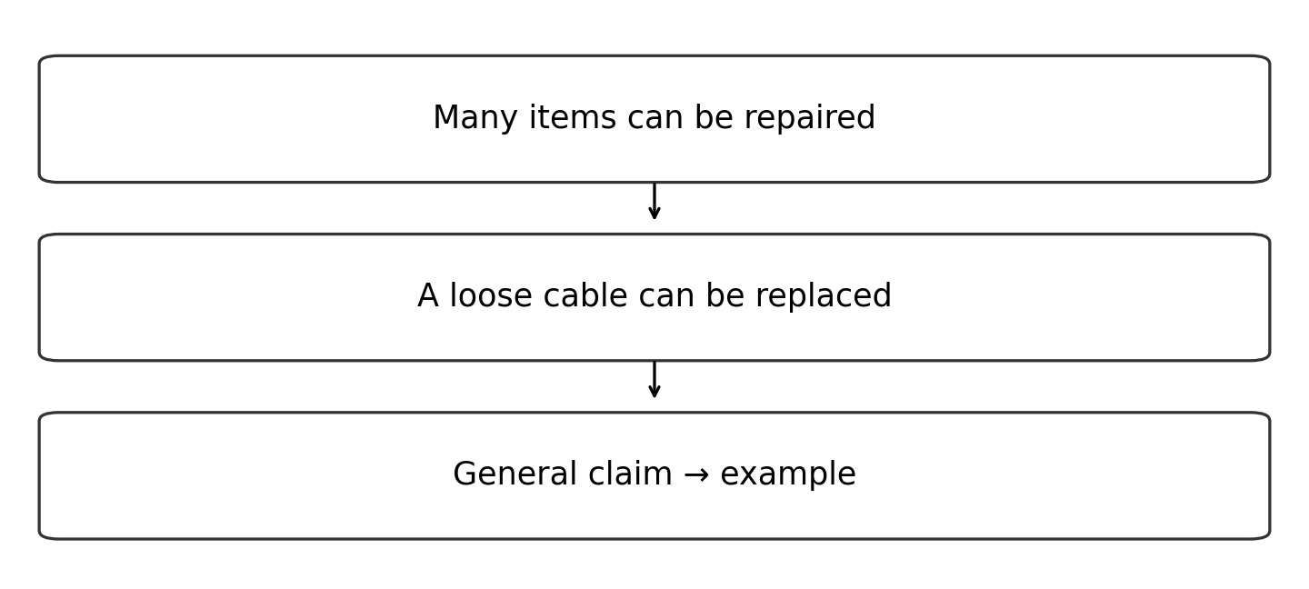 Original diagram of the worked relationship; read the full wording and qualifications.