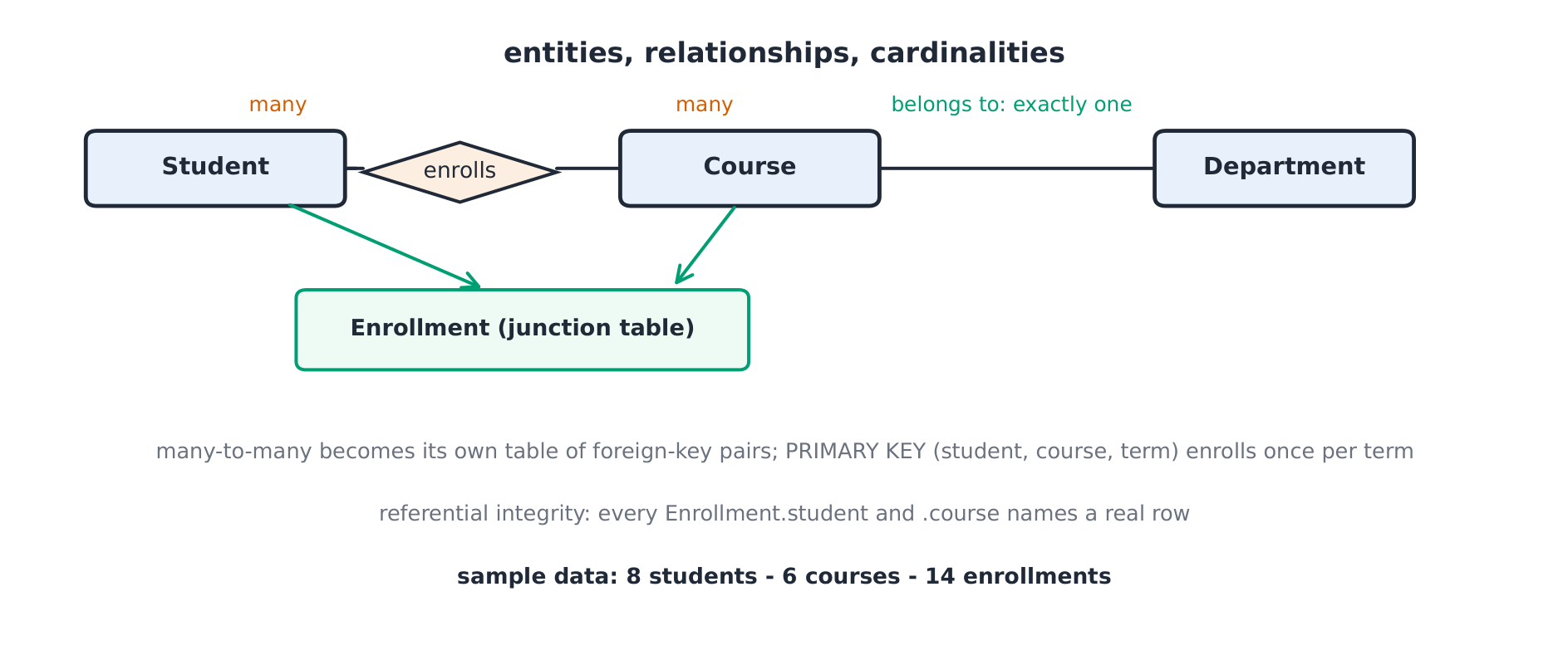 ER diagram