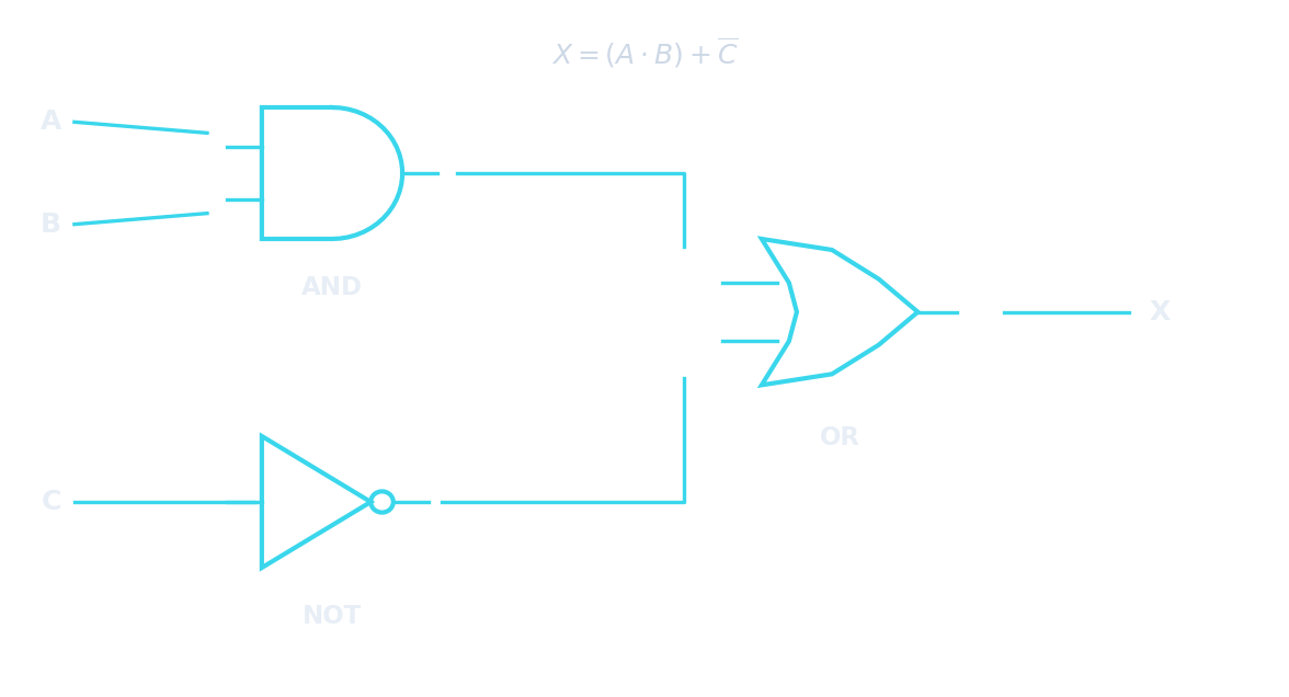 A circuit: an AND gate on A and B, a NOT gate on C, both feeding an OR gate giving output X